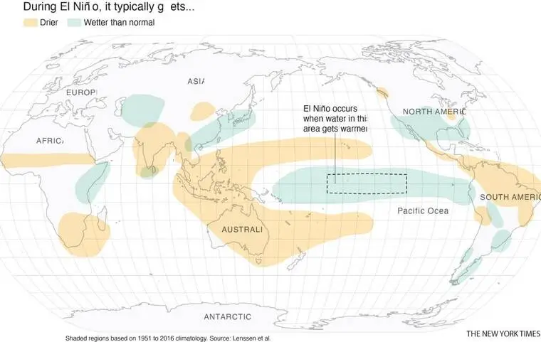 NOAA declares El Nino as forecasters warn of extreme weather