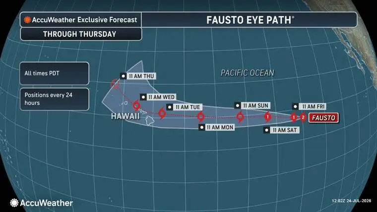 Fausto is expected to reach Hawaii as a tropical storm