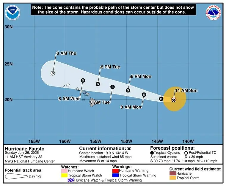 Fausto enters Central Pacific, continues toward islands