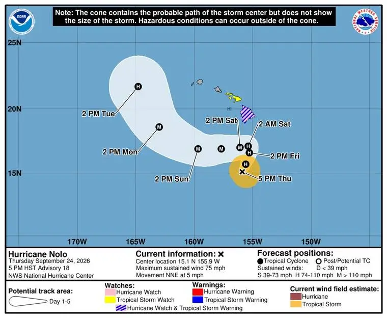 UPDATE: Nolo strengthens into a hurricane as it nears Hawaii Island