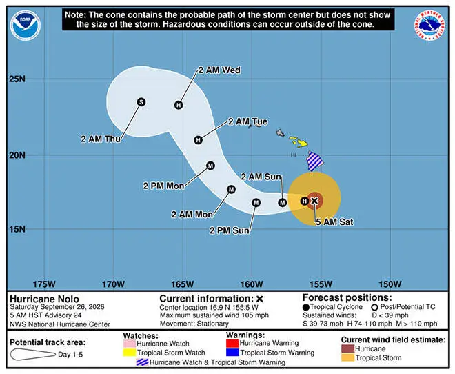 UPDATE: Hurricane watch canceled for Hawaii Island as Nolo moves west